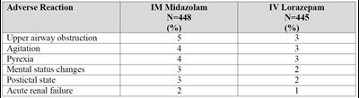 Aes Clinical Trials (Pi Table1)
